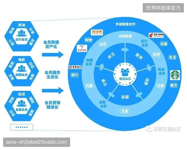 用户交互平台近期升级权益体系 拓展多元变现路径